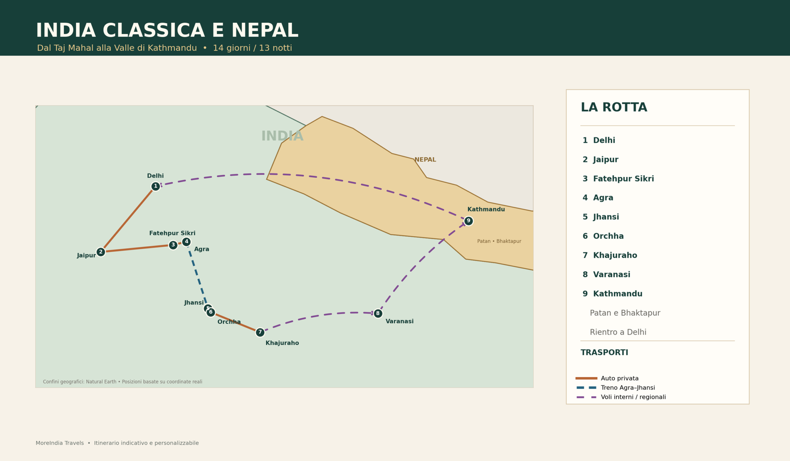Mappa del tour India e Nepal da Delhi a Kathmandu