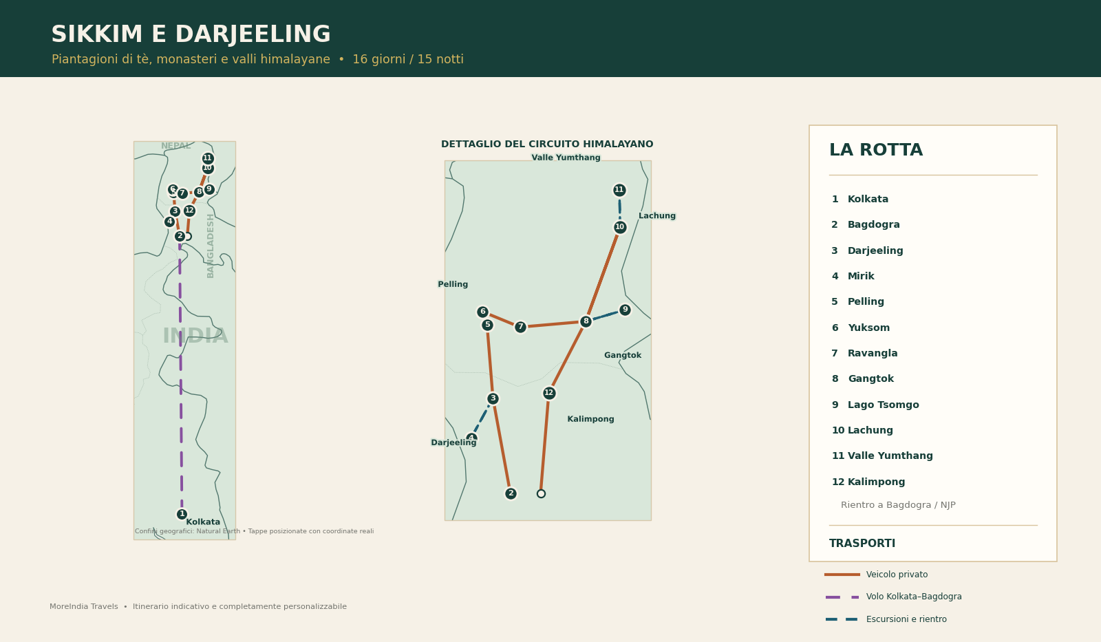 Mappa del tour Sikkim Darjeeling da Kolkata a Kalimpong