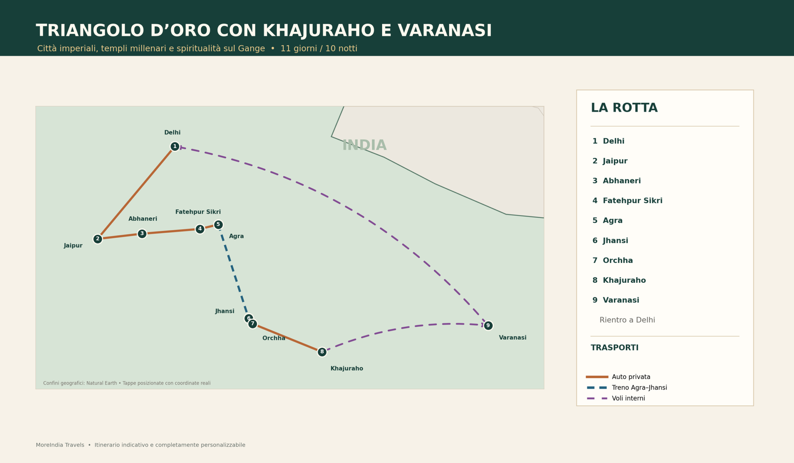 Mappa del tour Triangolo d’Oro con Khajuraho e Varanasi